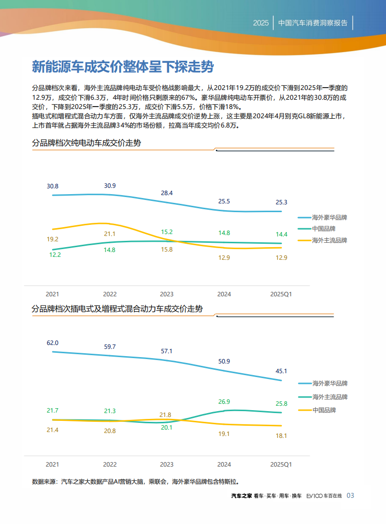 汽车之家：2025质价比进化论：中国汽车消费洞察报告,汽车,汽车,第5张