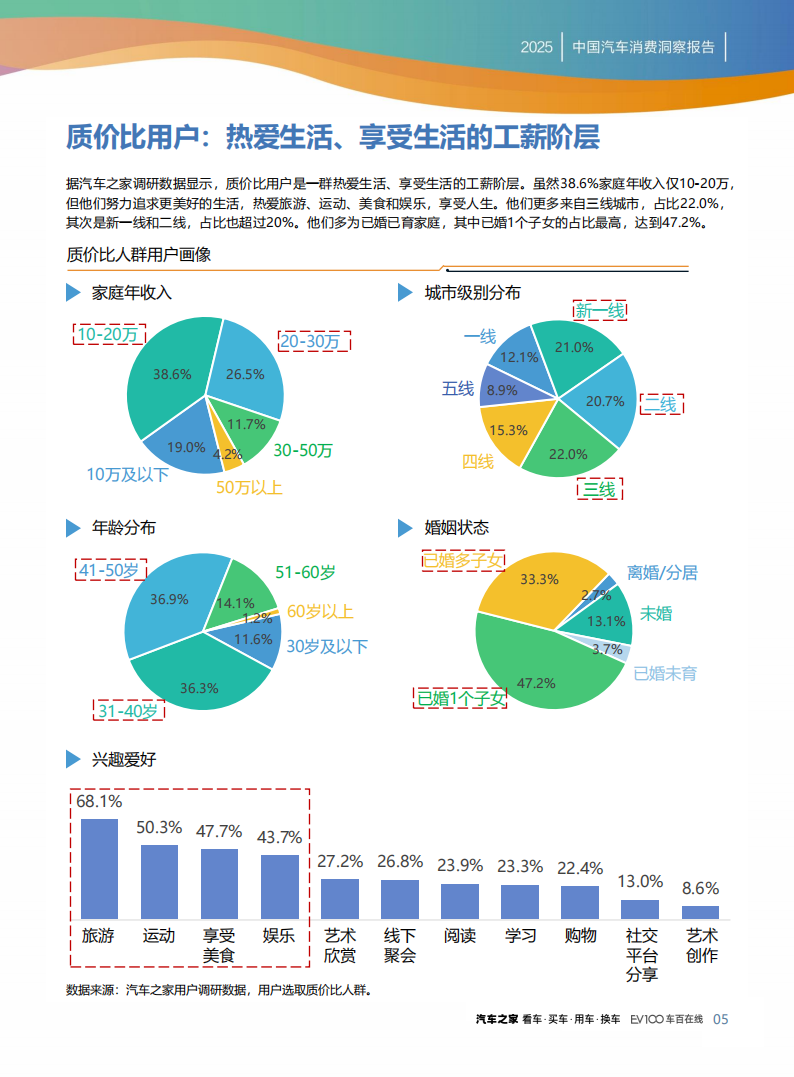 汽车之家：2025质价比进化论：中国汽车消费洞察报告,汽车,汽车,第7张
