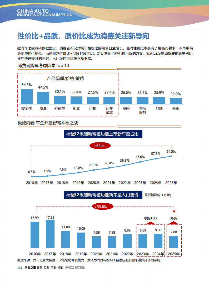 汽车之家：2025质价比进化论：中国汽车消费洞察报告,汽车,汽车,第6张