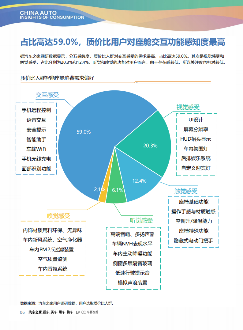 汽车之家：2025质价比进化论：中国汽车消费洞察报告,汽车,汽车,第8张