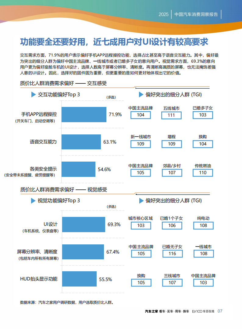汽车之家：2025质价比进化论：中国汽车消费洞察报告,汽车,汽车,第9张