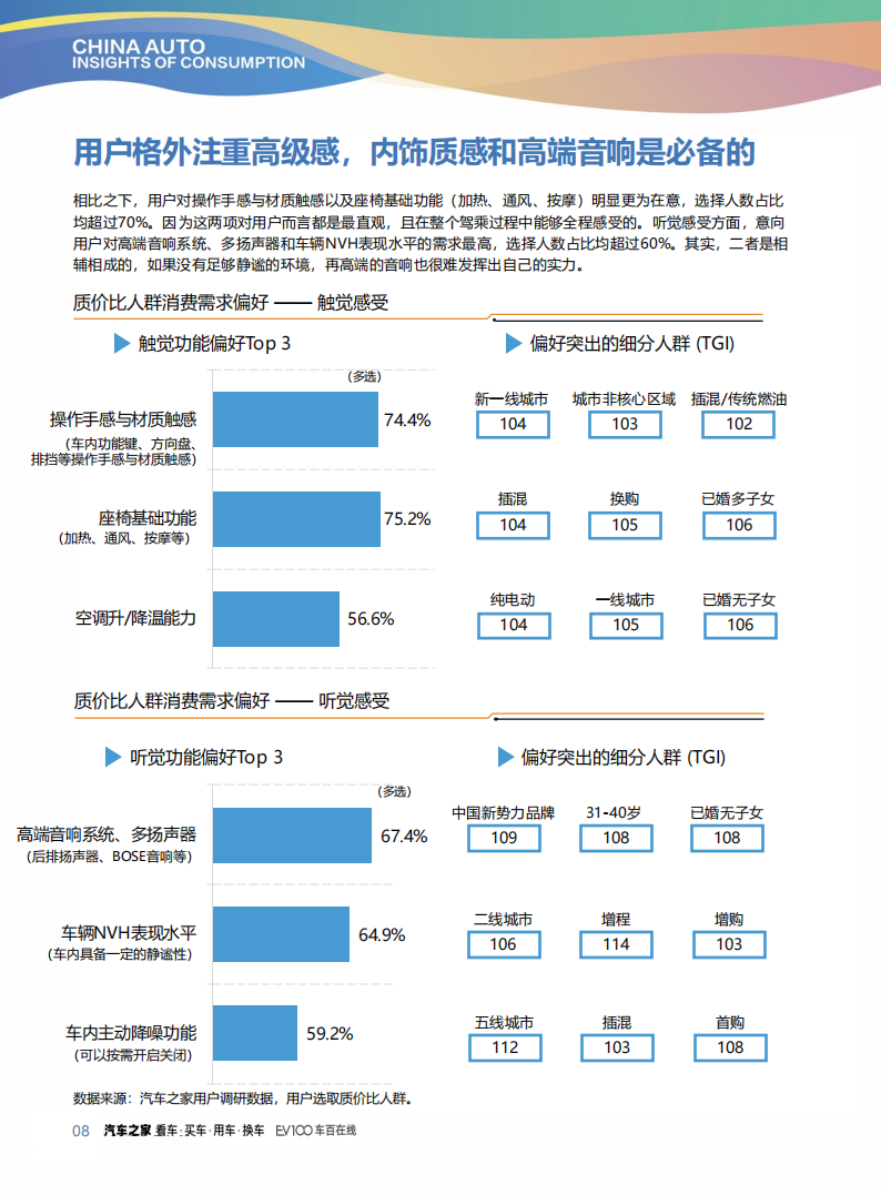 汽车之家：2025质价比进化论：中国汽车消费洞察报告,汽车,汽车,第10张