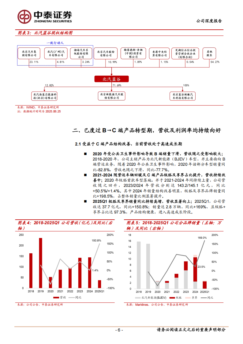 北汽蓝谷研究报告：制定三年跃升计划提量增利，双品牌边际显著向好,北汽蓝谷,北汽蓝谷,第6张