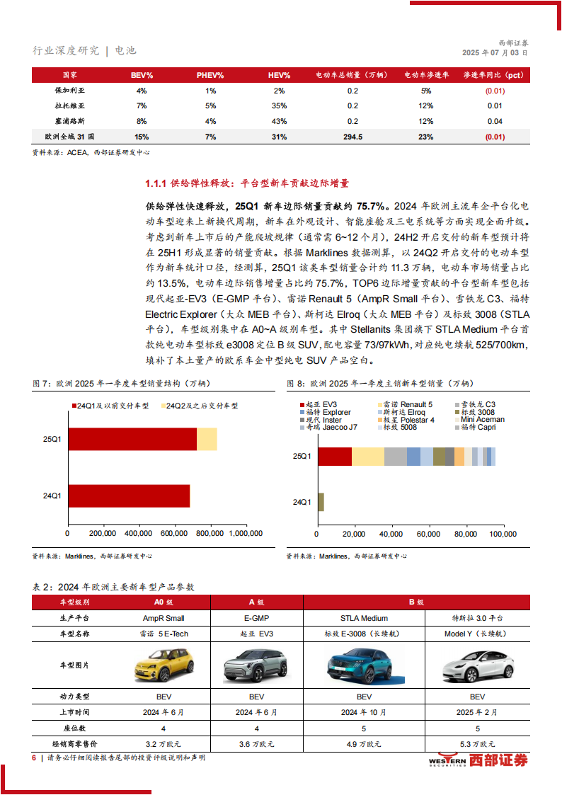 海外电动车行业专题报告：走出伊甸园，如何量化欧洲市场空间,海外,电动车,欧洲市场,海外,电动车,欧洲市场,第6张