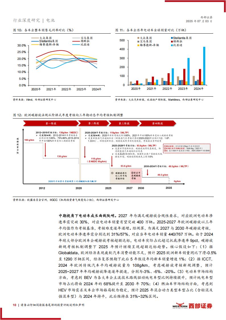 海外电动车行业专题报告：走出伊甸园，如何量化欧洲市场空间,海外,电动车,欧洲市场,海外,电动车,欧洲市场,第10张