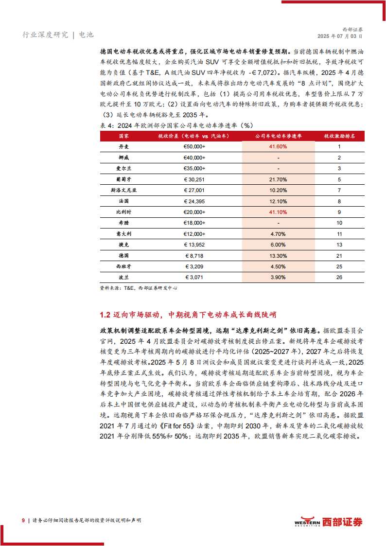 海外电动车行业专题报告：走出伊甸园，如何量化欧洲市场空间,海外,电动车,欧洲市场,海外,电动车,欧洲市场,第9张