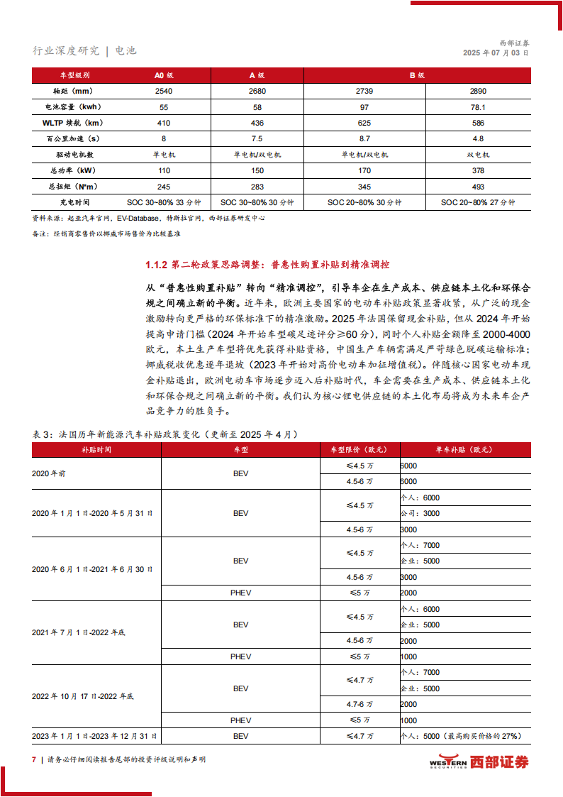 海外电动车行业专题报告：走出伊甸园，如何量化欧洲市场空间,海外,电动车,欧洲市场,海外,电动车,欧洲市场,第7张