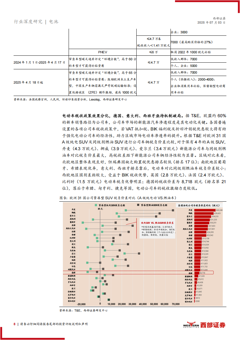 海外电动车行业专题报告：走出伊甸园，如何量化欧洲市场空间,海外,电动车,欧洲市场,海外,电动车,欧洲市场,第8张