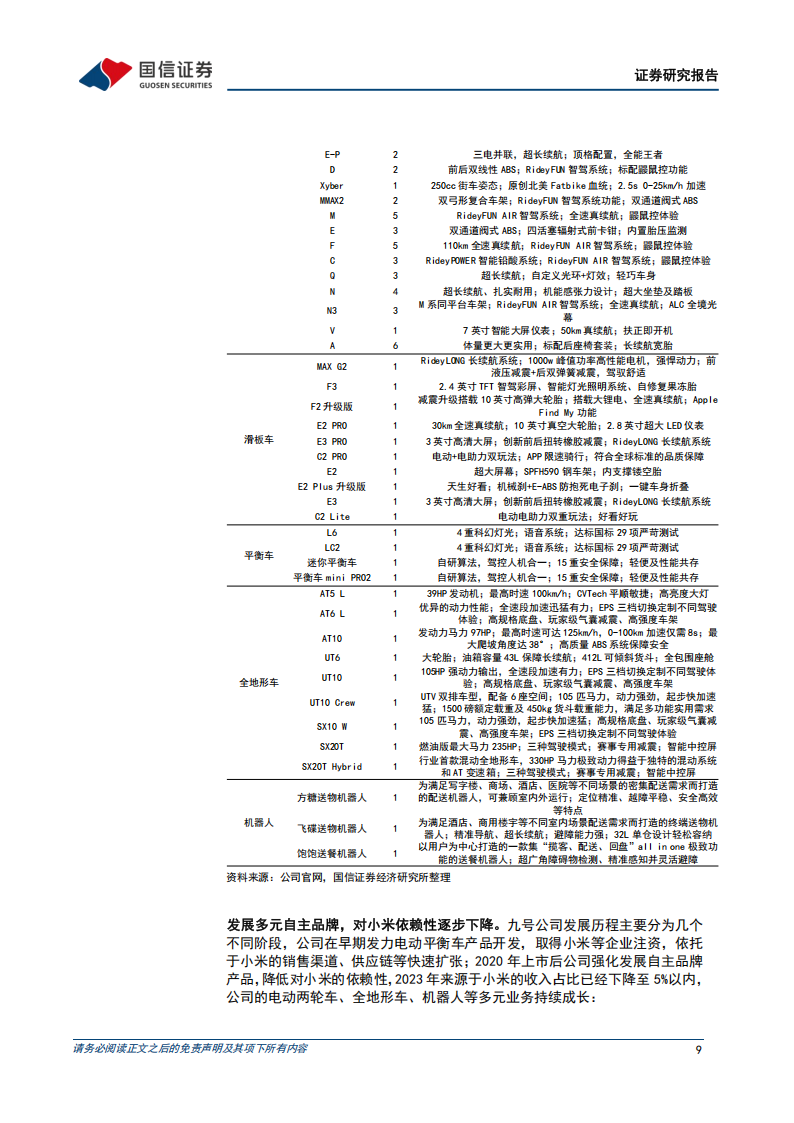 九号公司研究报告：智能短交通及服务类机器人领军企业，多元新业务持续成长,九号公司,智能短交通,机器人,九号公司,智能短交通,机器人,第9张