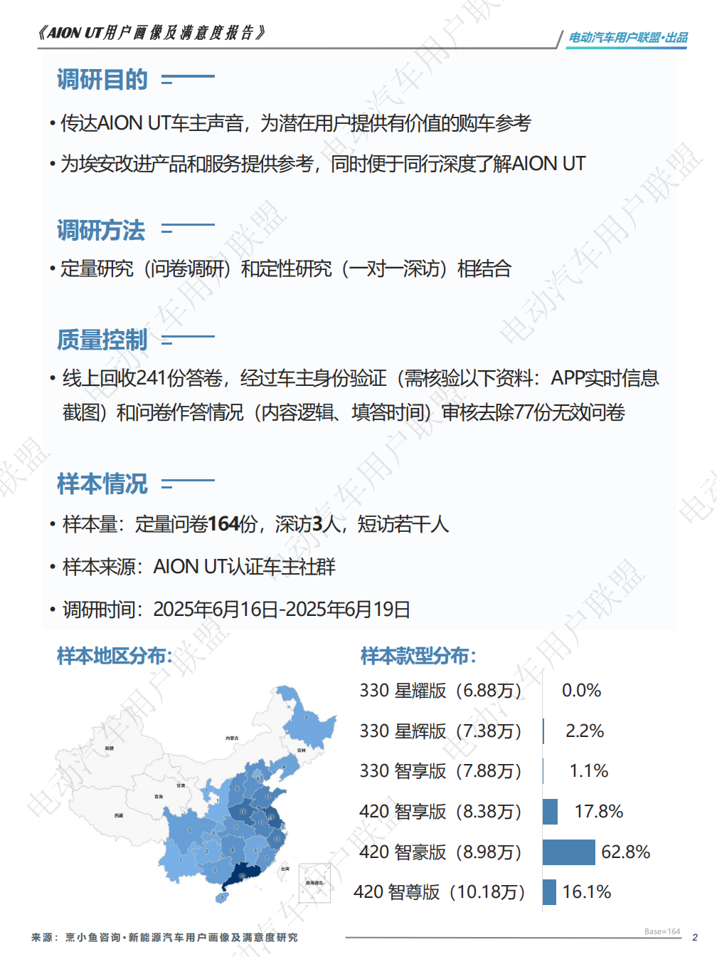 AION UT用户调研报告谁在买AION UT？Ta们为啥放弃星愿和海豚？-电动汽车用户联盟,星愿,海豚,电动汽车,星愿,海豚,电动汽车,第2张