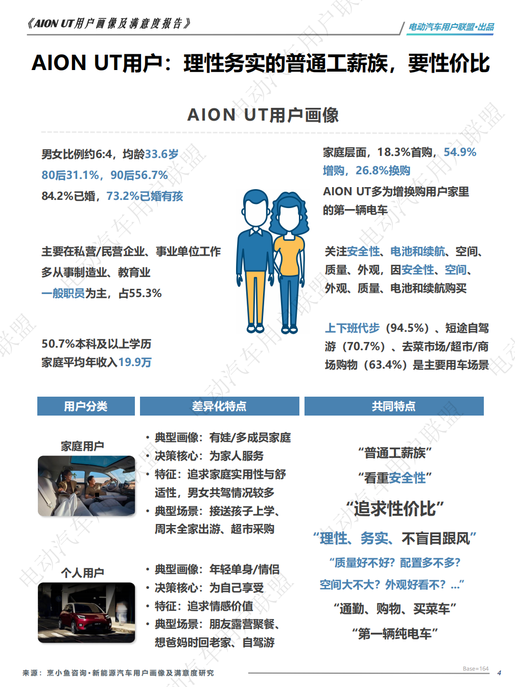 AION UT用户调研报告谁在买AION UT？Ta们为啥放弃星愿和海豚？-电动汽车用户联盟,星愿,海豚,电动汽车,星愿,海豚,电动汽车,第4张