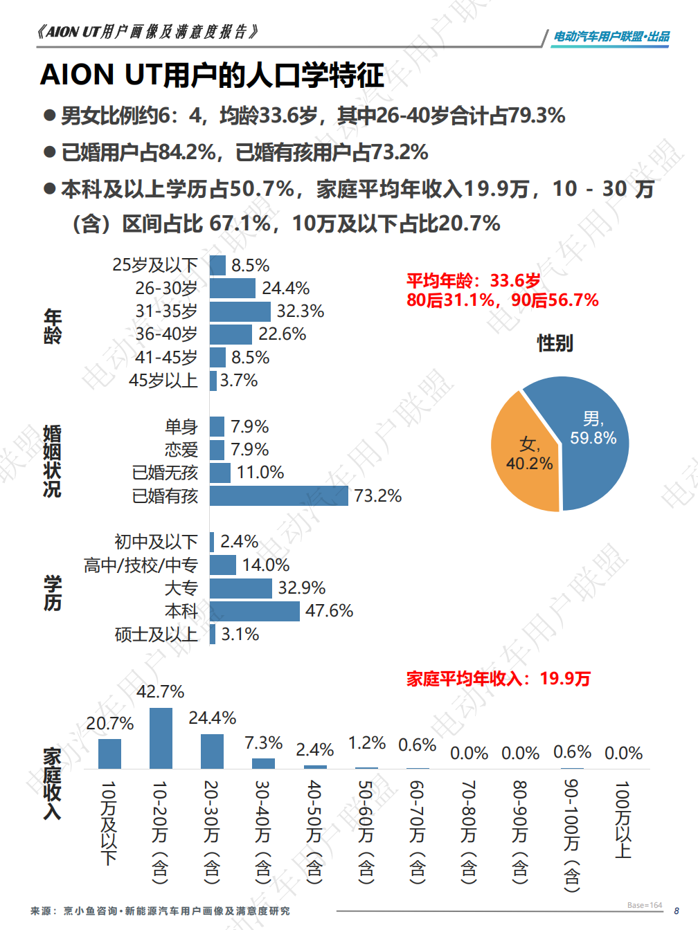 AION UT用户调研报告谁在买AION UT？Ta们为啥放弃星愿和海豚？-电动汽车用户联盟,星愿,海豚,电动汽车,星愿,海豚,电动汽车,第8张