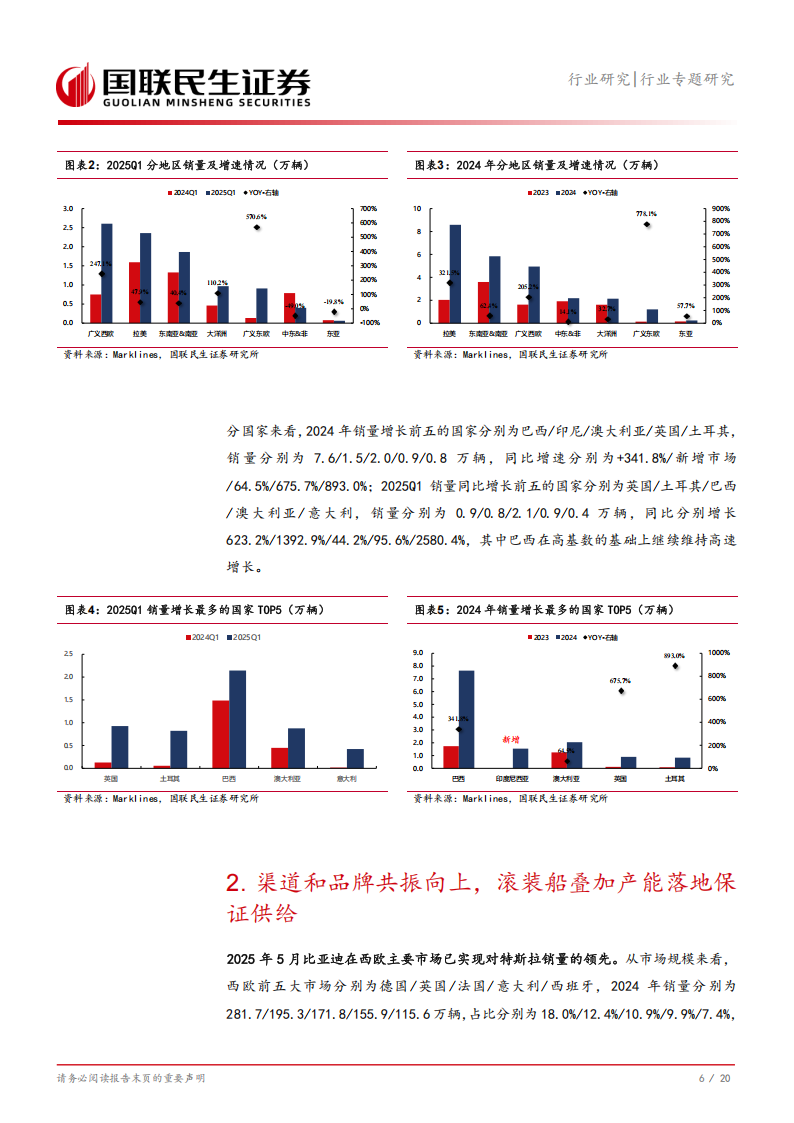 比亚迪研究报告：海外市场厚积薄发，出海持续加速,比亚迪,出海,比亚迪,出海,第7张