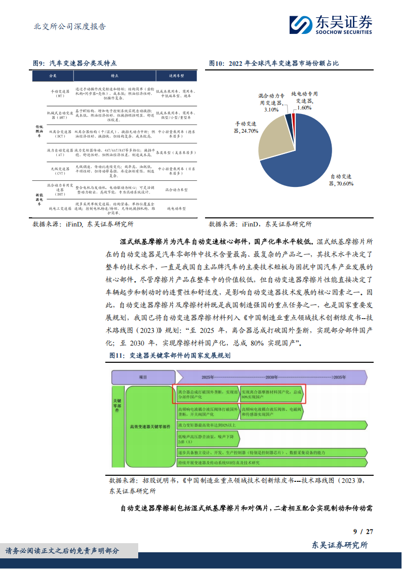 林泰新材研究报告：乘用车湿式纸基摩擦片国产先锋，混动放量+产能释放驱动高成长,林泰新材,乘用车,湿式纸基摩擦片,国产,林泰新材,乘用车,湿式纸基摩擦片,国产,第9张
