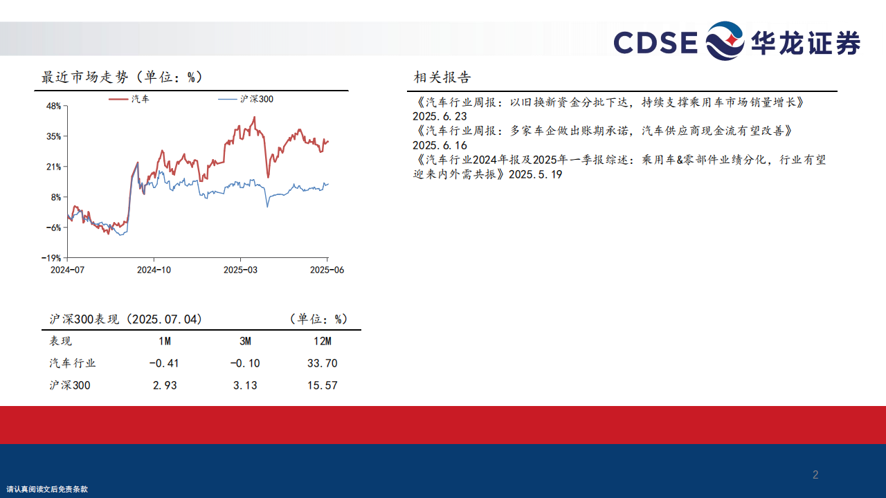 汽车行业2025年中期策略报告：整合与出海并行，智驾与机器人齐飞,汽车,出海,智驾,机器人,汽车,出海,智驾,机器人,第2张