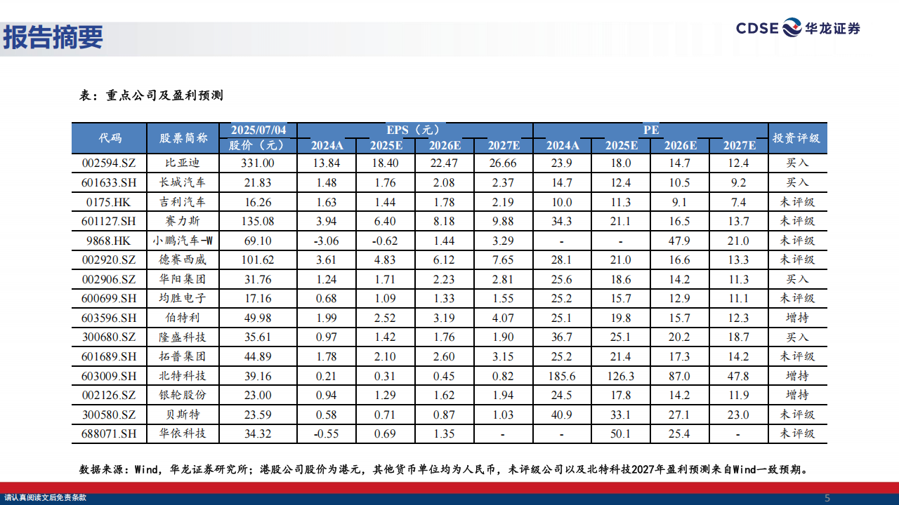 汽车行业2025年中期策略报告：整合与出海并行，智驾与机器人齐飞,汽车,出海,智驾,机器人,汽车,出海,智驾,机器人,第5张