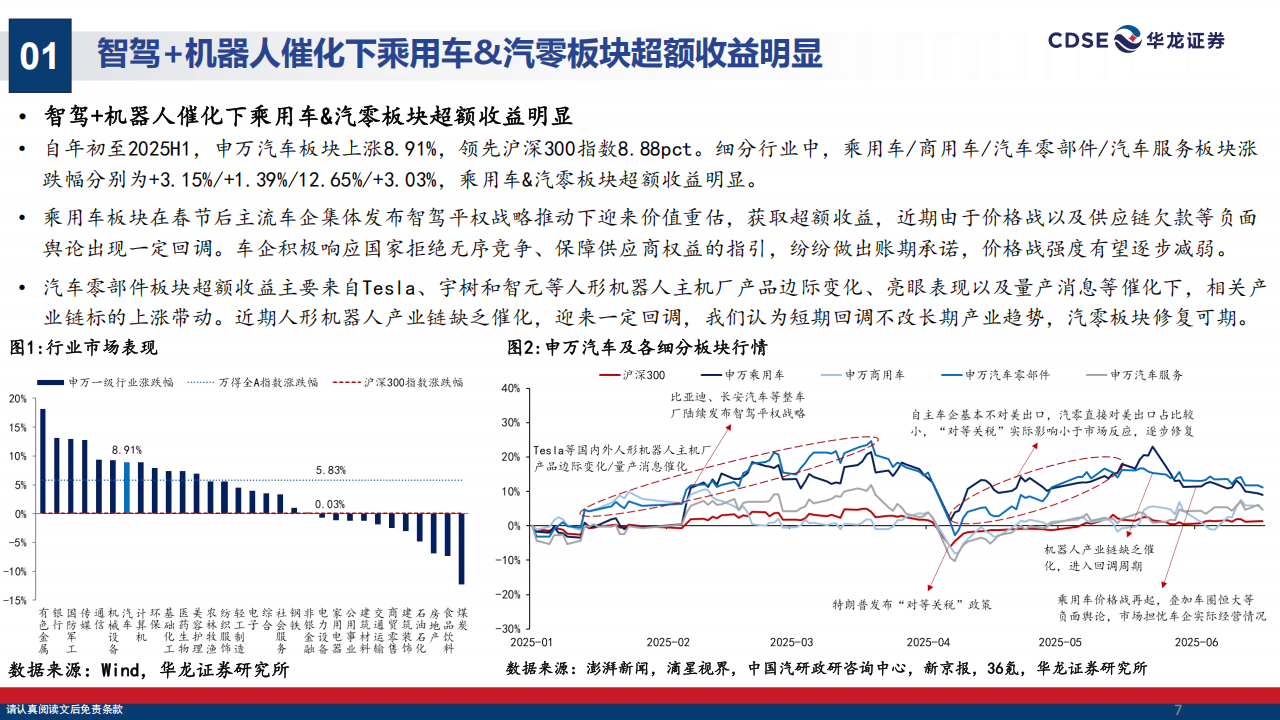 汽车行业2025年中期策略报告：整合与出海并行，智驾与机器人齐飞,汽车,出海,智驾,机器人,汽车,出海,智驾,机器人,第7张