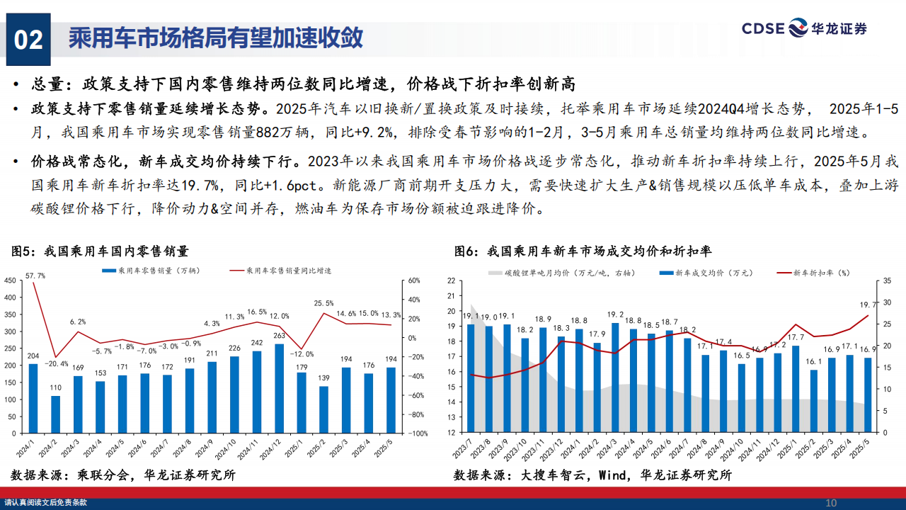 汽车行业2025年中期策略报告：整合与出海并行，智驾与机器人齐飞,汽车,出海,智驾,机器人,汽车,出海,智驾,机器人,第10张