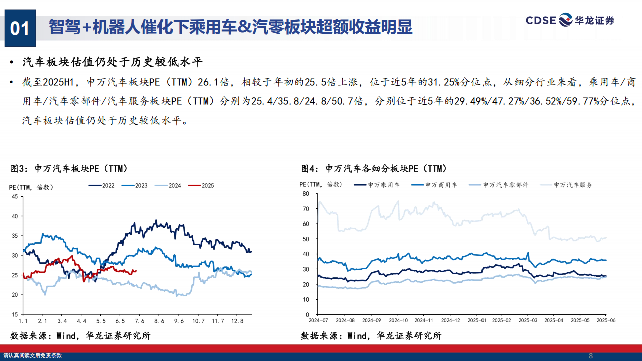 汽车行业2025年中期策略报告：整合与出海并行，智驾与机器人齐飞,汽车,出海,智驾,机器人,汽车,出海,智驾,机器人,第8张
