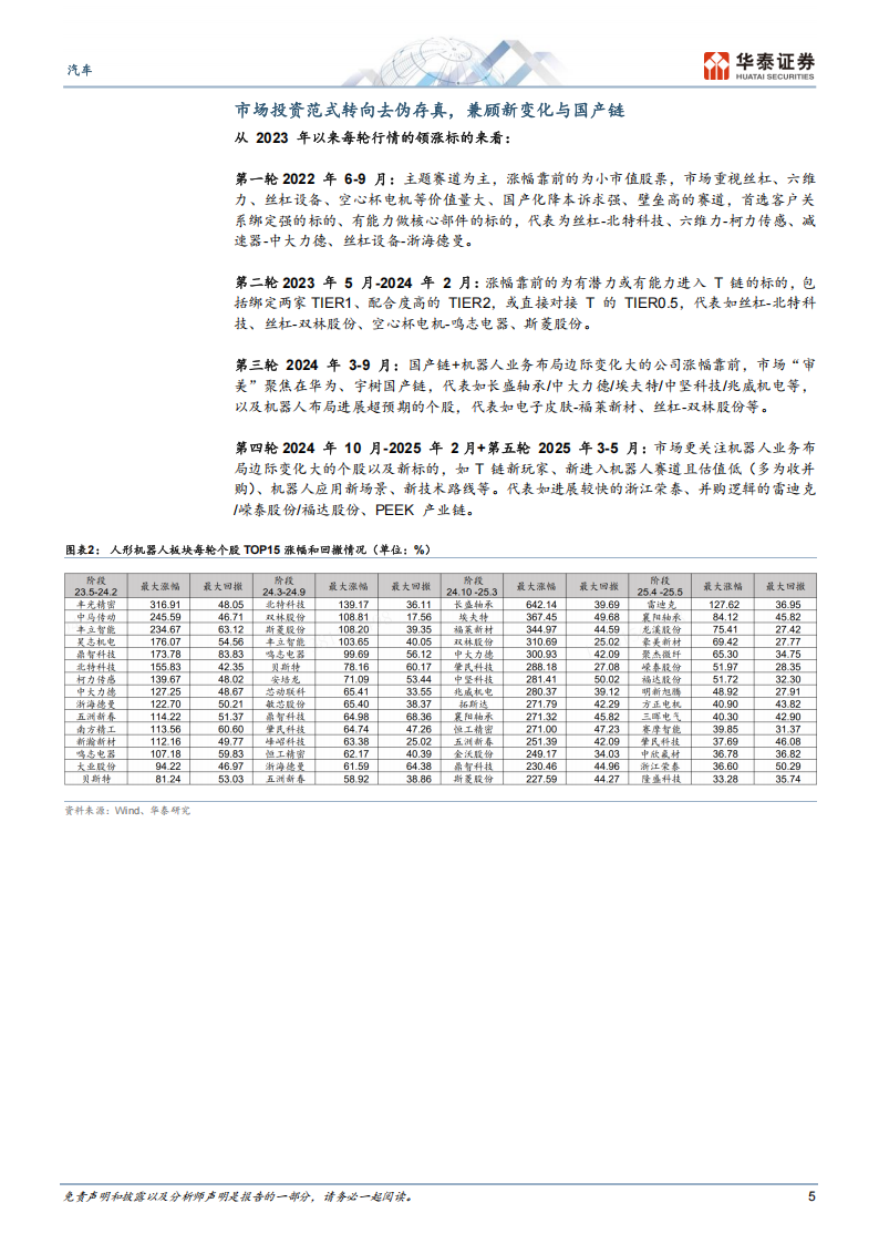 汽车行业机器人25H2策略：产业步入深水区，开启去伪存真淘汰赛,汽车,机器人,汽车,机器人,第5张