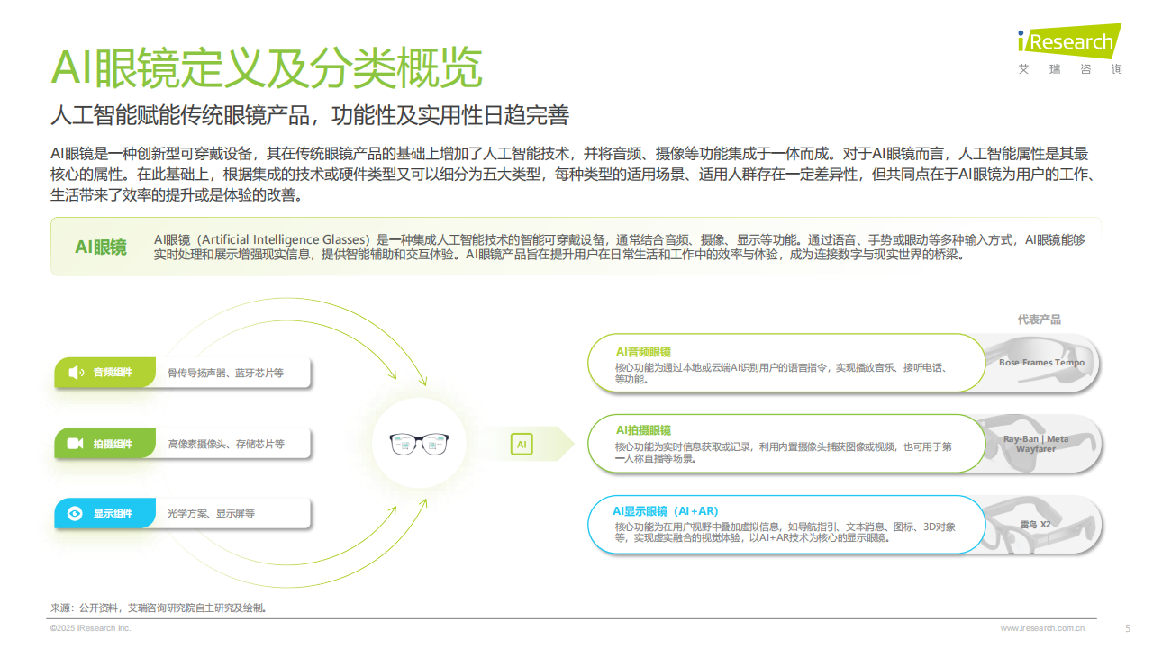 2025年中国AI眼镜行业研究报告,AI眼镜,AI眼镜,第5张
