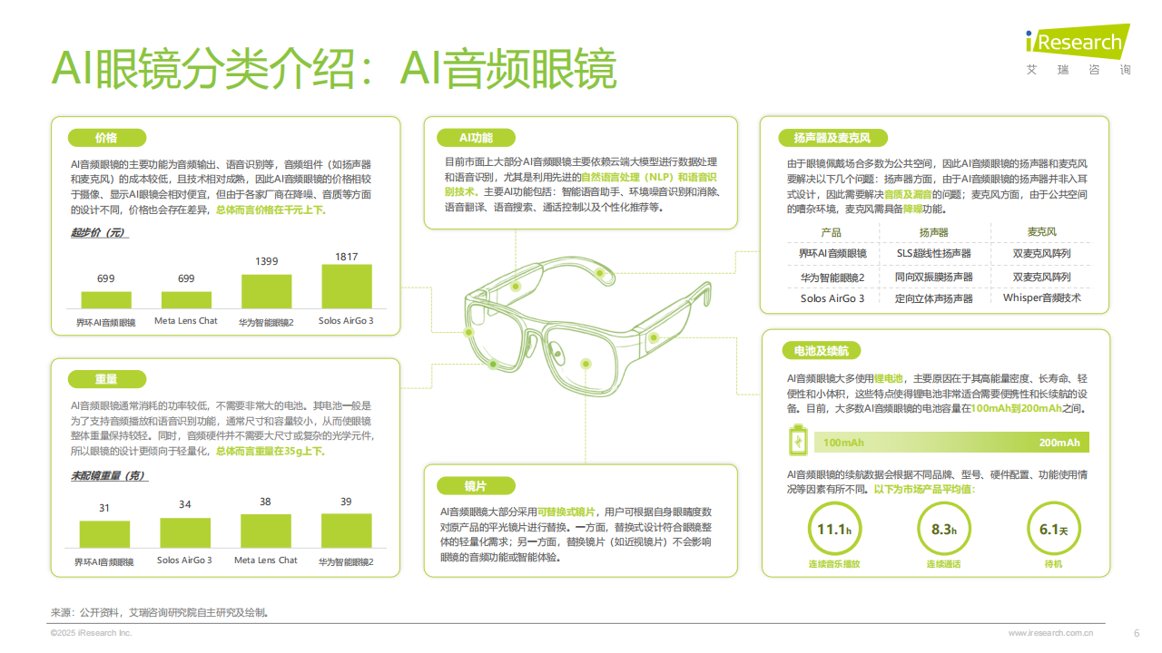 2025年中国AI眼镜行业研究报告,AI眼镜,AI眼镜,第6张