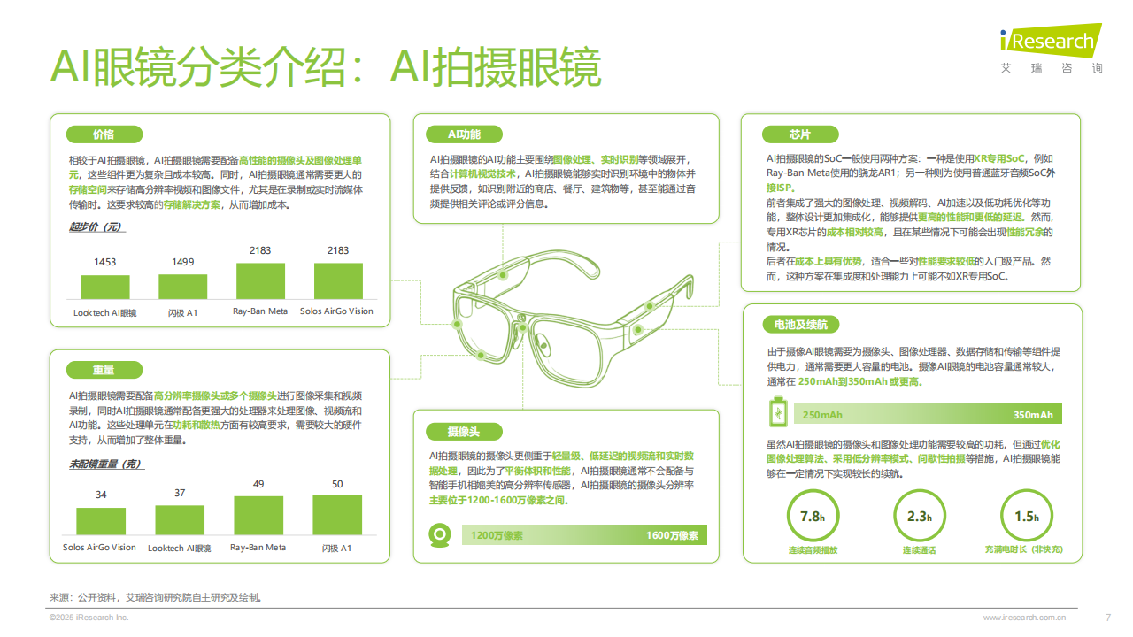 2025年中国AI眼镜行业研究报告,AI眼镜,AI眼镜,第7张