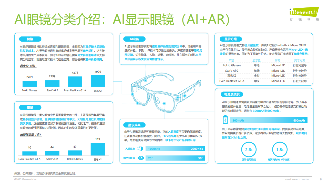 2025年中国AI眼镜行业研究报告,AI眼镜,AI眼镜,第8张