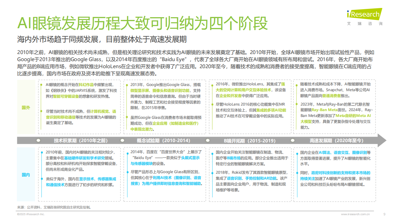 2025年中国AI眼镜行业研究报告,AI眼镜,AI眼镜,第9张