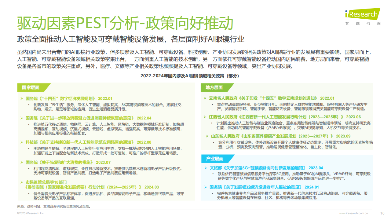 2025年中国AI眼镜行业研究报告,AI眼镜,AI眼镜,第10张