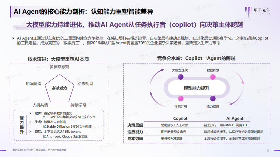 2025中国AI Agent行业研究报告(二),AI,Agent,AI Agent,第8张