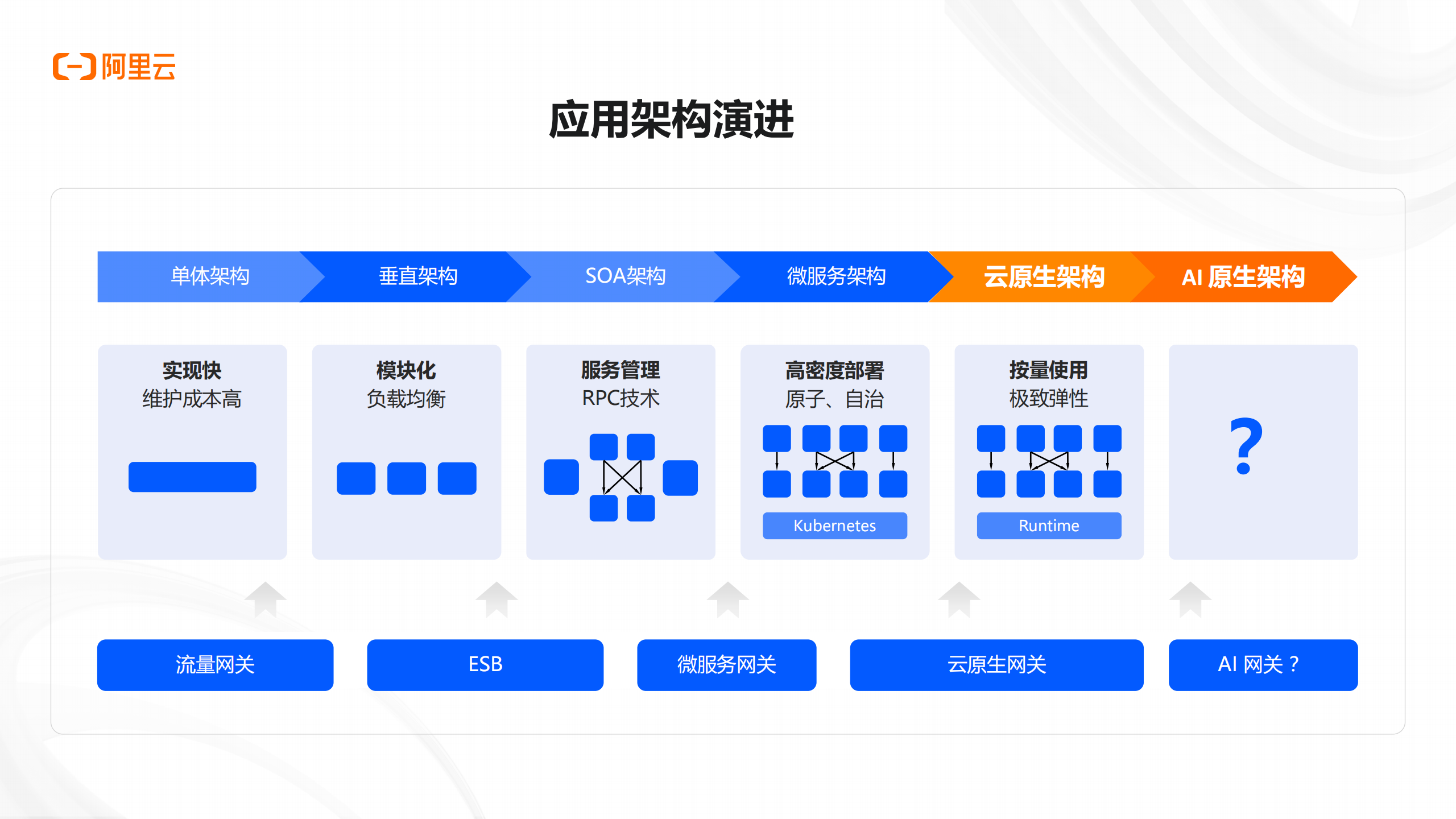 阿里云：2025年AI应用正当时，详解AI应用开发新范式报告,AI,AI,第4张