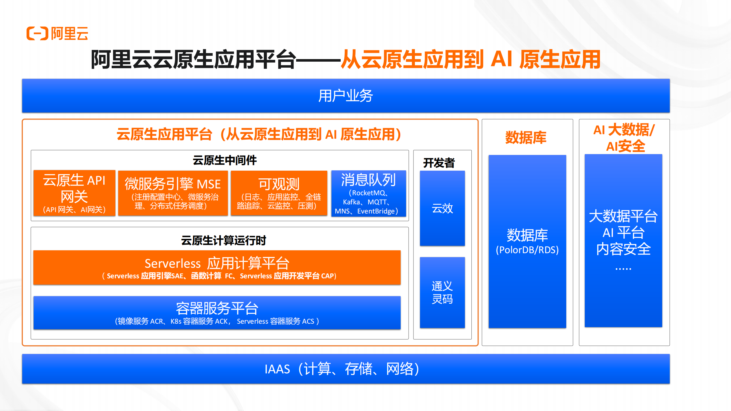 阿里云：2025年AI应用正当时，详解AI应用开发新范式报告,AI,AI,第6张