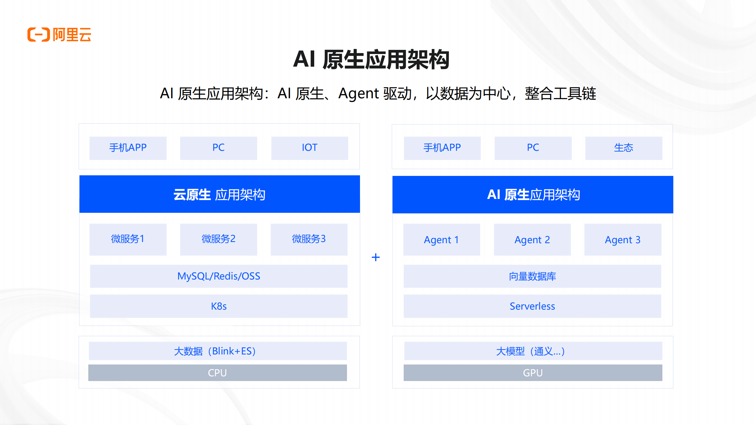 阿里云：2025年AI应用正当时，详解AI应用开发新范式报告,AI,AI,第5张
