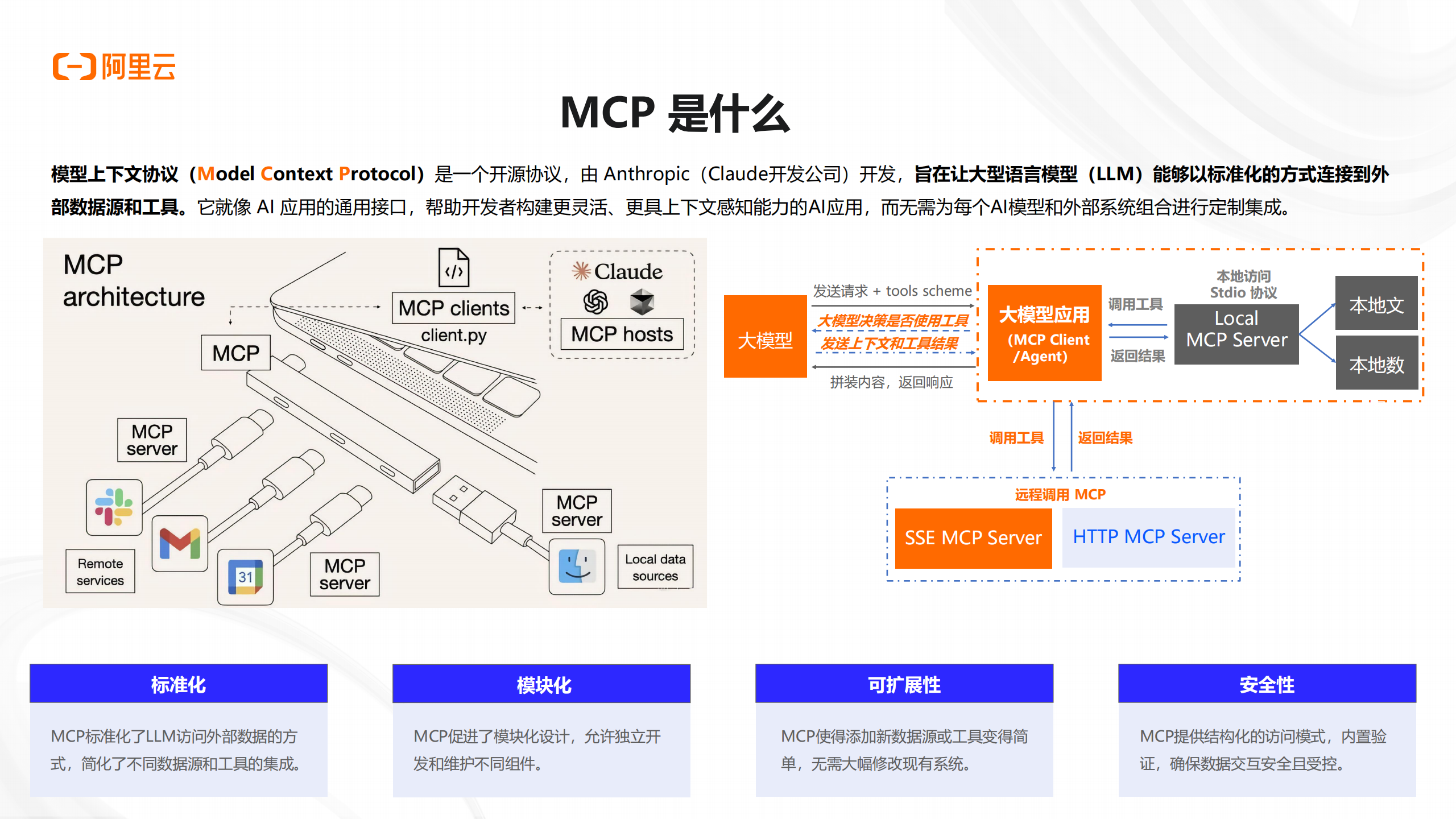 阿里云：2025年AI应用正当时，详解AI应用开发新范式报告,AI,AI,第9张