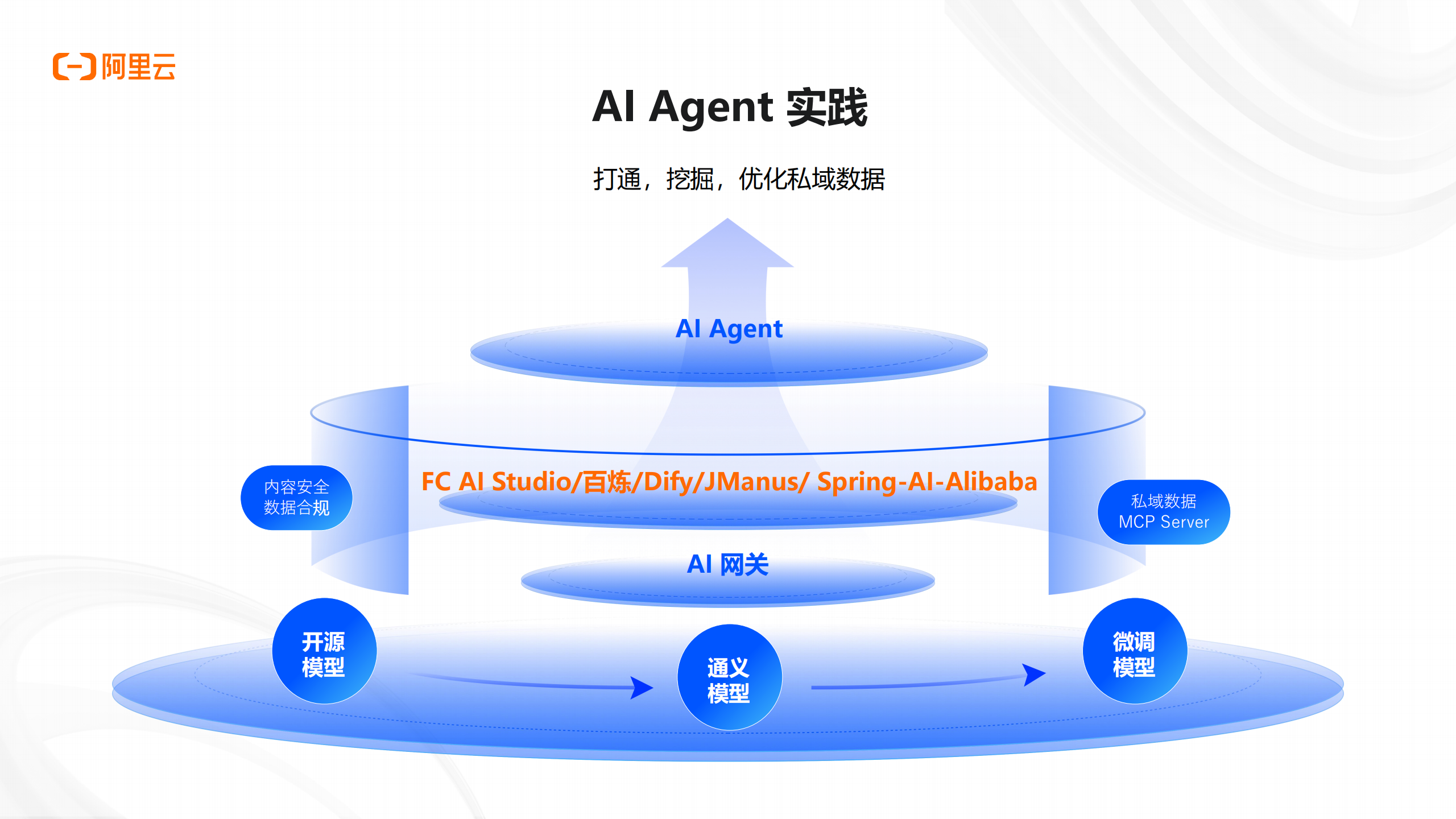 阿里云：2025年AI应用正当时，详解AI应用开发新范式报告,AI,AI,第10张