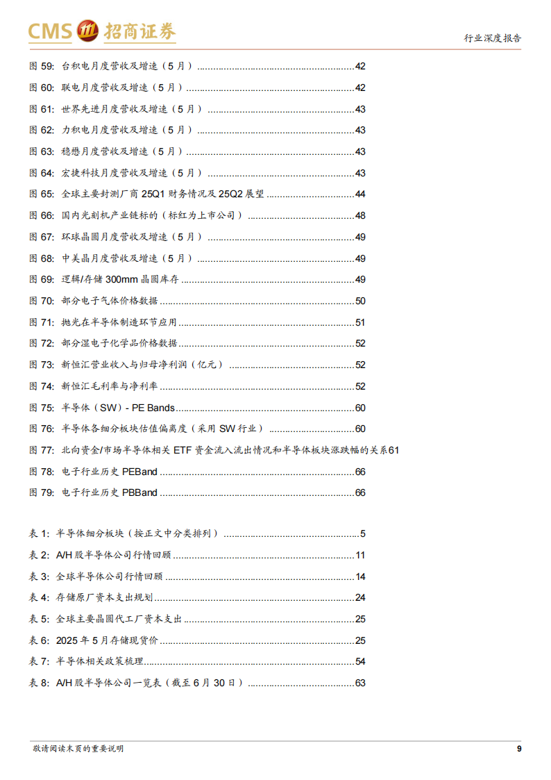 半导体行业深度跟踪：代工、设备、材料等板块自主可控提速，存储、SoC等领域持续复苏,半导体,半导体,第9张