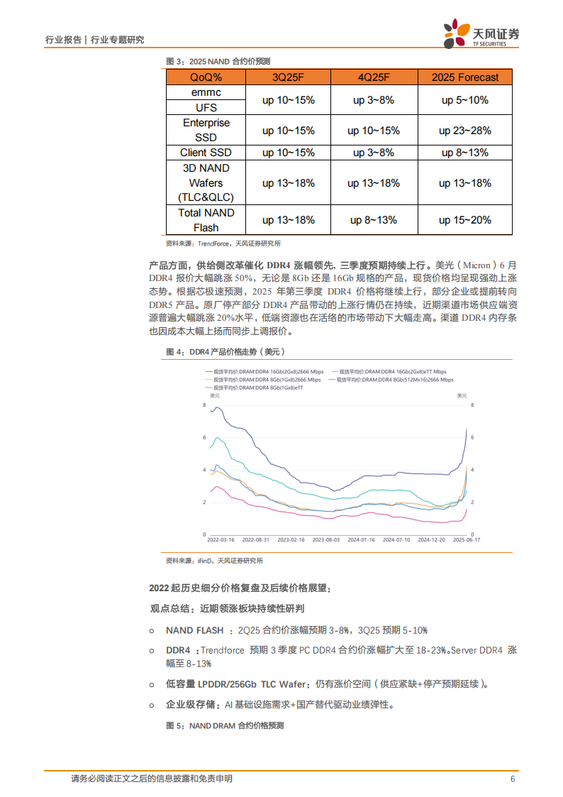 半导体行业专题研究：涨价持续性+AI强催化+国产化加速，重点推荐存储板块机遇,半导体,国产化,半导体,国产化,第6张