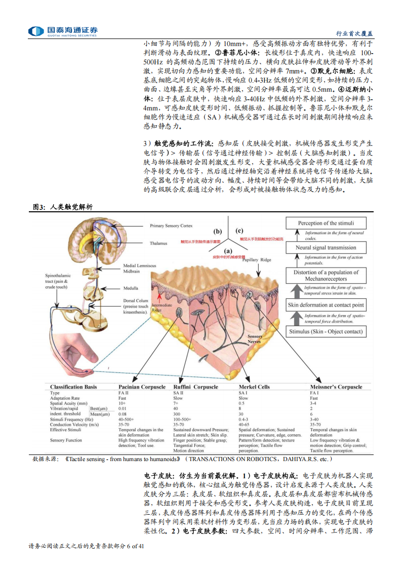 触觉传感器行业专题报告：无触不成手，触觉传感或迎万亿蓝海,触觉传感器,触觉传感器,第6张