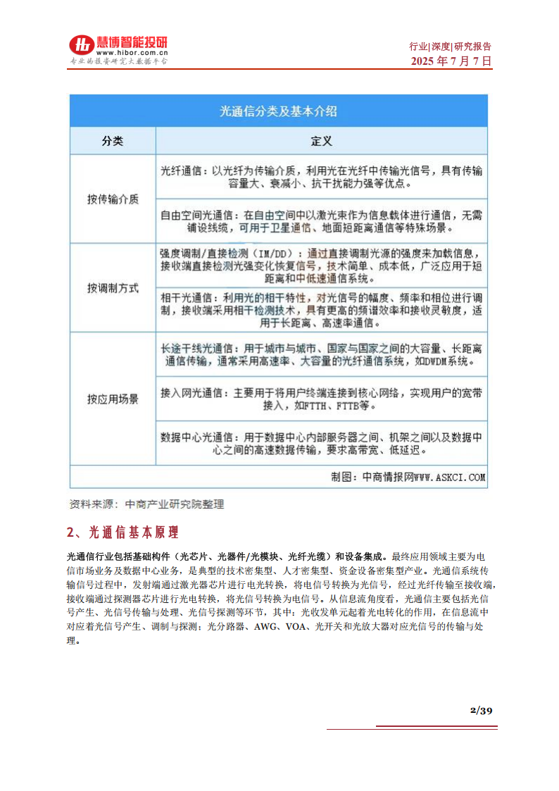 光通信行业深度：驱动因素、发展趋势、产业链及相关公司深度梳理,光通信,光通信,第2张