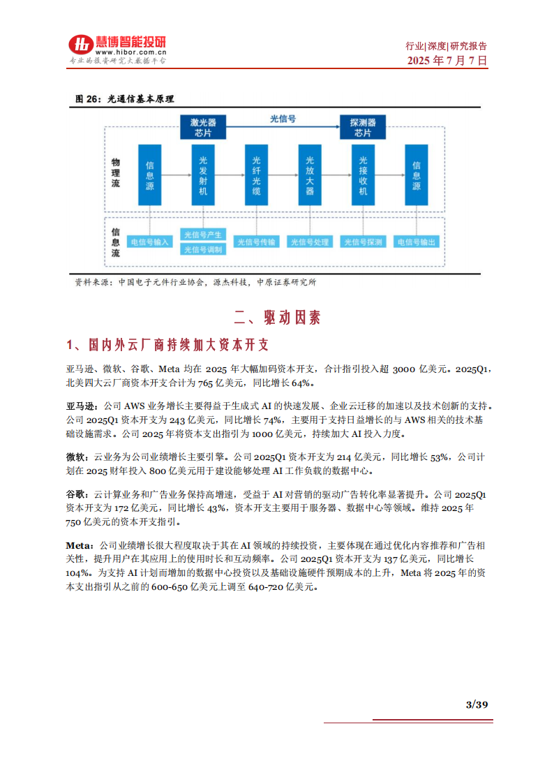 光通信行业深度：驱动因素、发展趋势、产业链及相关公司深度梳理,光通信,光通信,第3张