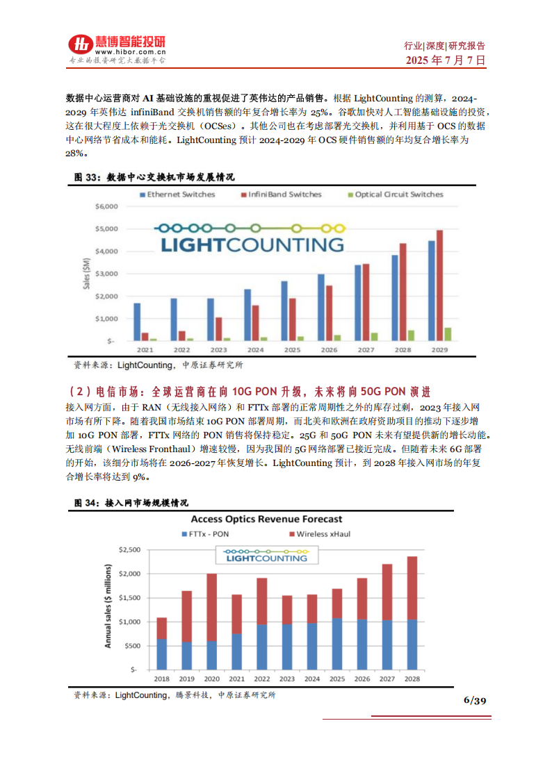 光通信行业深度：驱动因素、发展趋势、产业链及相关公司深度梳理,光通信,光通信,第6张