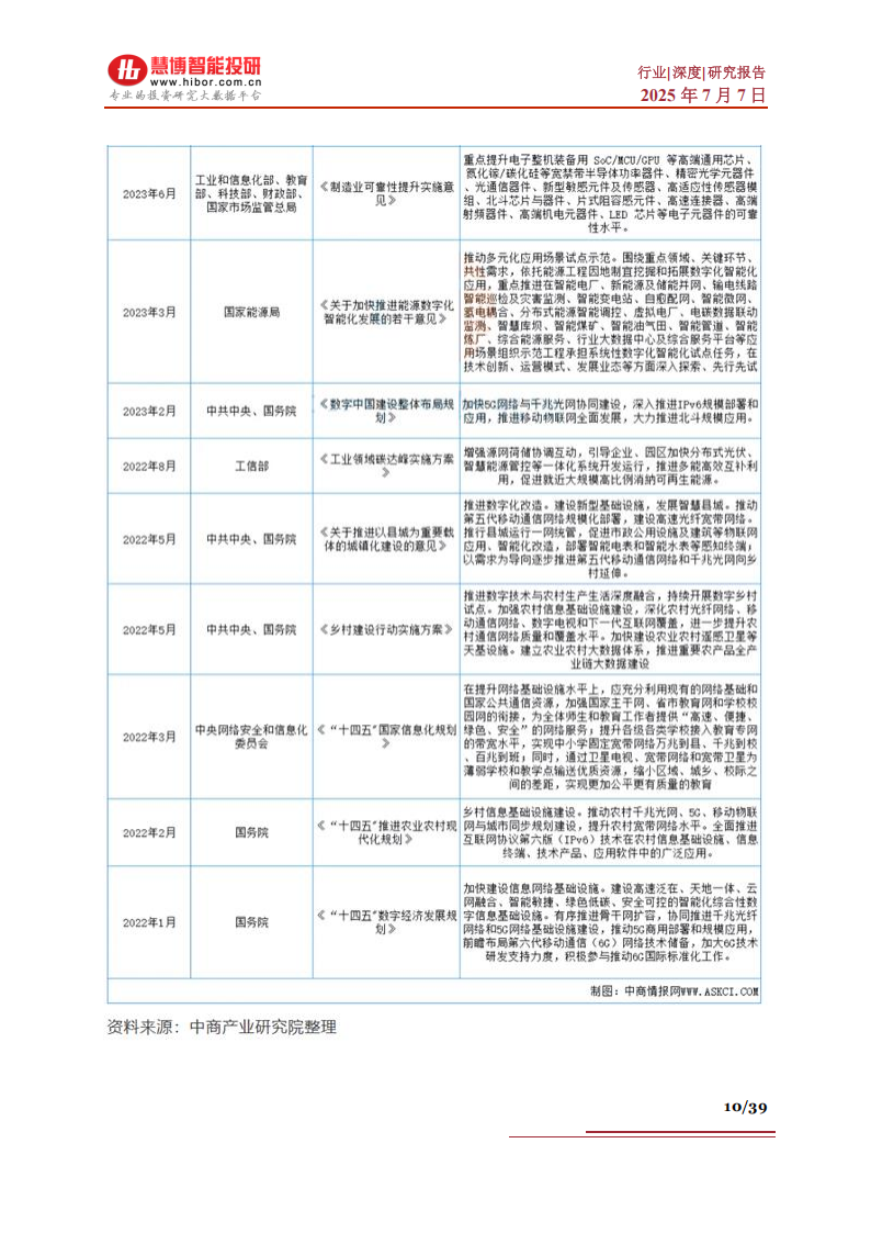 光通信行业深度：驱动因素、发展趋势、产业链及相关公司深度梳理,光通信,光通信,第10张