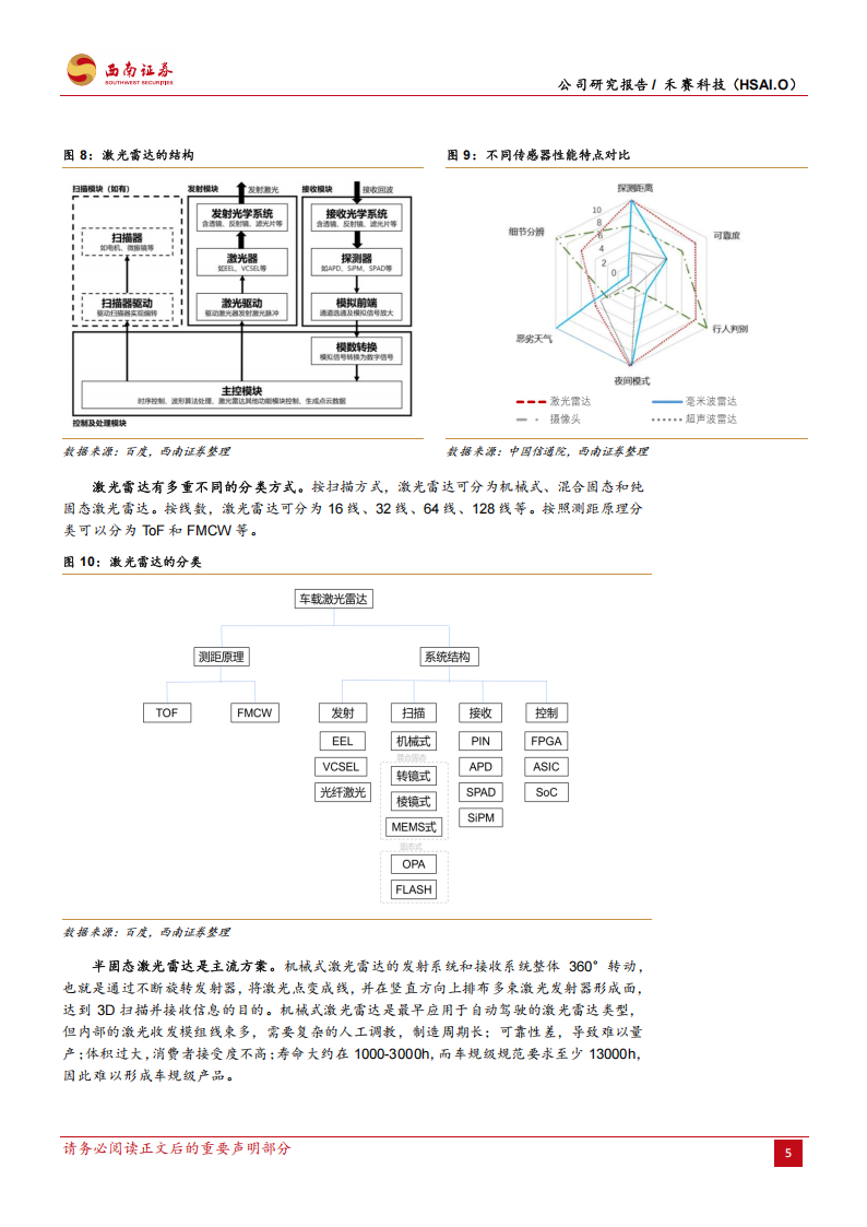 禾赛科技研究报告：激光雷达全球龙头，智能驾驶行业爆发,禾赛科技,激光雷达,智能驾驶,禾赛科技,激光雷达,智能驾驶,第10张