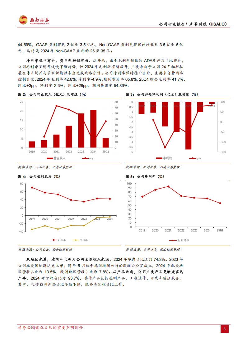 禾赛科技研究报告：激光雷达全球龙头，智能驾驶行业爆发,禾赛科技,激光雷达,智能驾驶,禾赛科技,激光雷达,智能驾驶,第8张