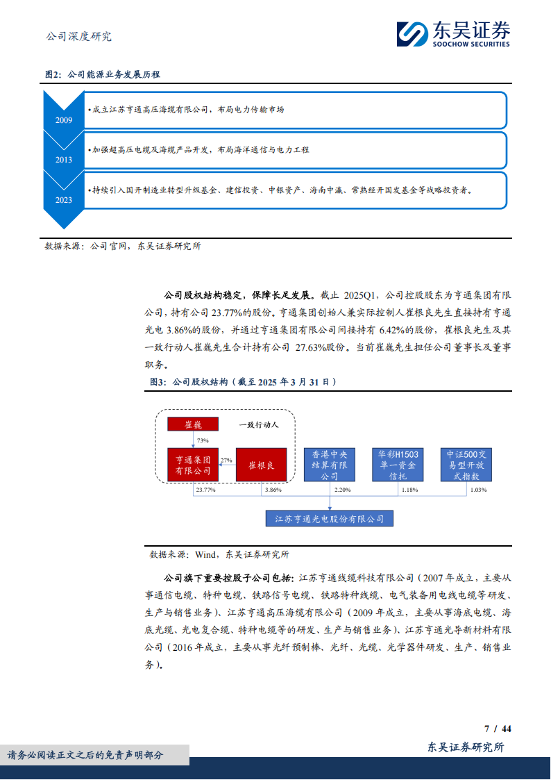 亨通光电研究报告：光通信与能源主业双轮驱动，海缆成长动能十足,亨通光电,光通信,亨通光电,光通信,第7张