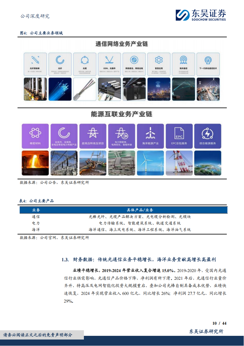 亨通光电研究报告：光通信与能源主业双轮驱动，海缆成长动能十足,亨通光电,光通信,亨通光电,光通信,第10张