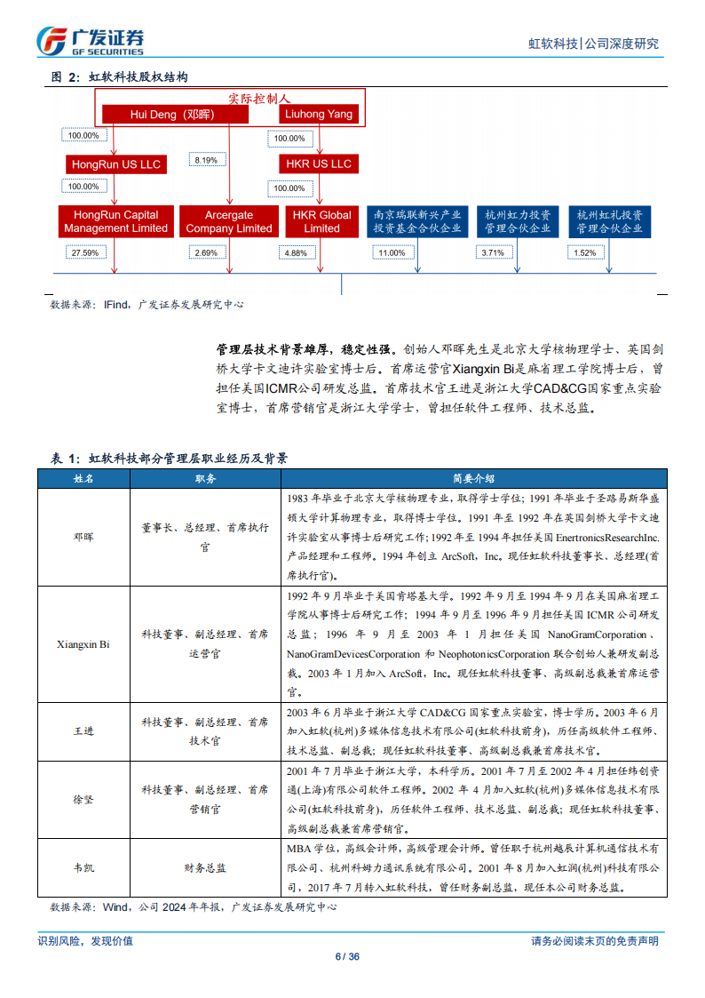 虹软科技研究报告：业绩高增的计算机视觉龙头，端侧AI有望打开新成长空间,虹软科技,端侧AI,虹软科技,端侧AI,第6张