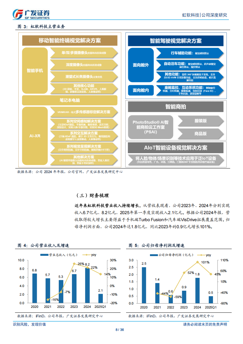 虹软科技研究报告：业绩高增的计算机视觉龙头，端侧AI有望打开新成长空间,虹软科技,端侧AI,虹软科技,端侧AI,第8张