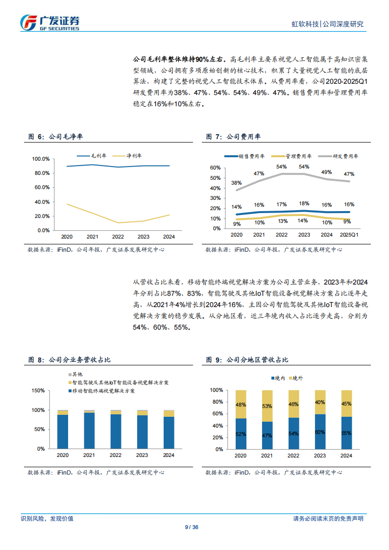 虹软科技研究报告：业绩高增的计算机视觉龙头，端侧AI有望打开新成长空间,虹软科技,端侧AI,虹软科技,端侧AI,第9张